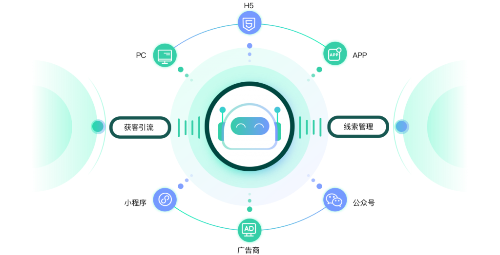 AI在线客服-北京AI在线客服-医疗行业AI在线客服系统-CRM管理系统-教育CRM系统、教育crm