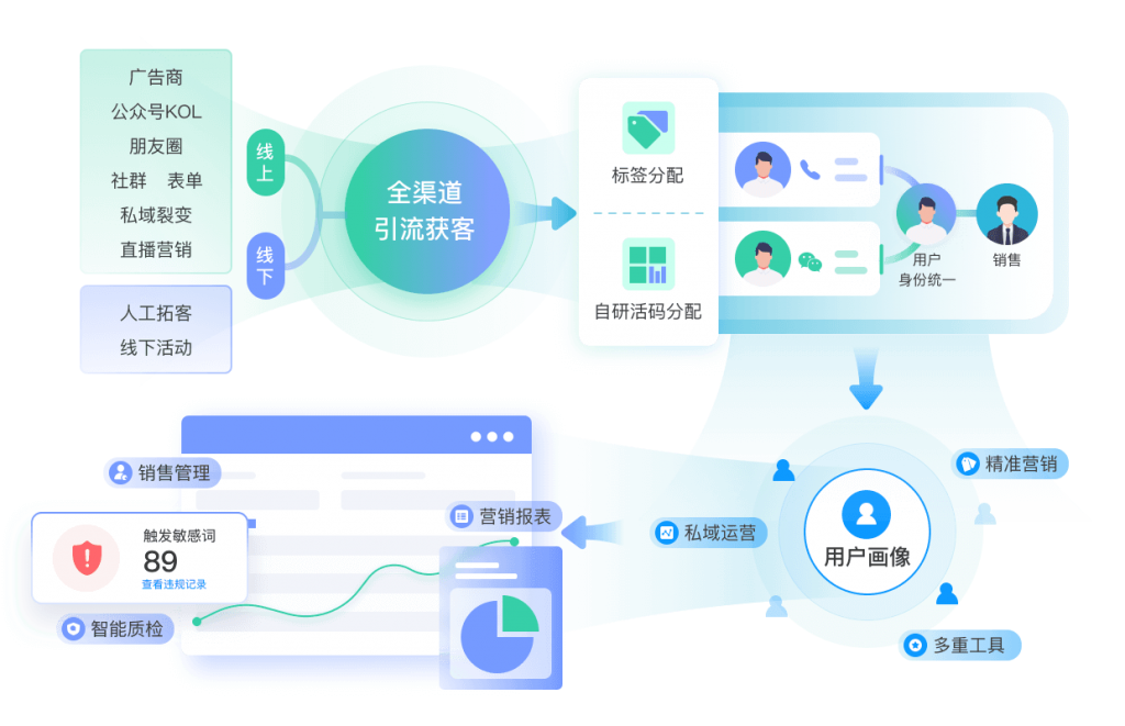 CRM销售人员管理系统-网电CRM系统-电销CRM系统-CRM管理系统-教育CRM系统、教育crm