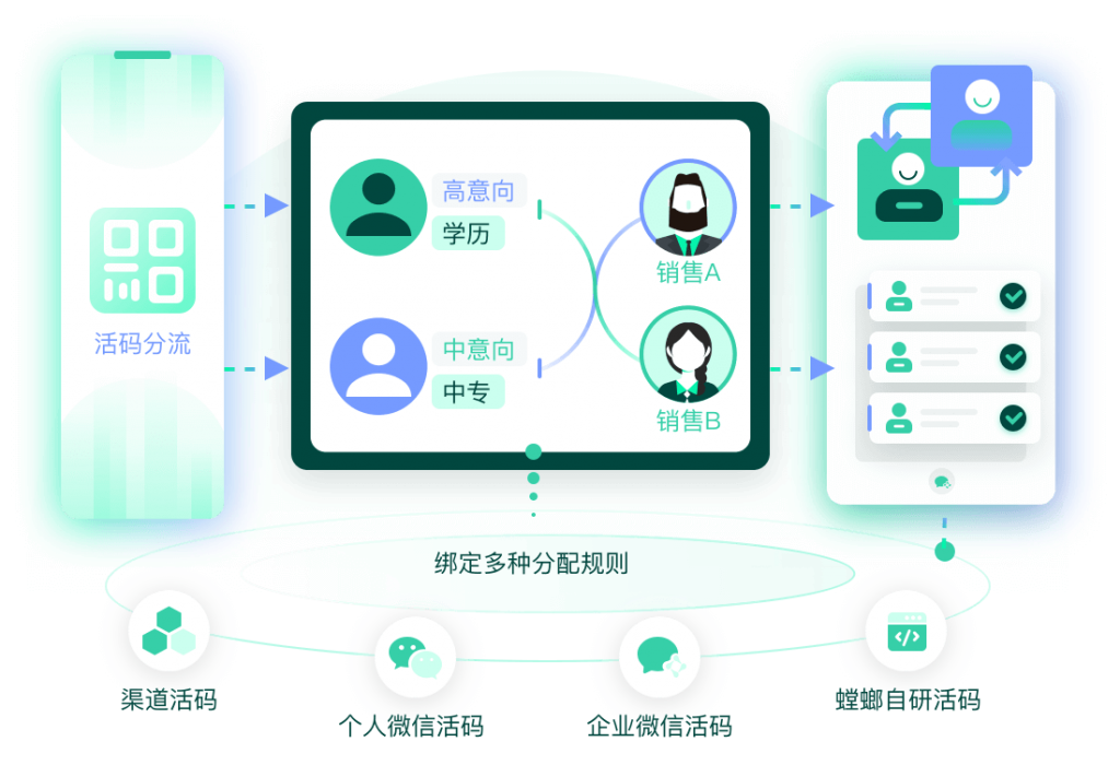 北京螳螂科技系统-智能活码有序分流-CRM管理系统-教育CRM系统、教育crm